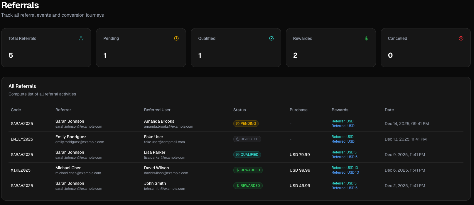 Referrals Tracking Dashboard